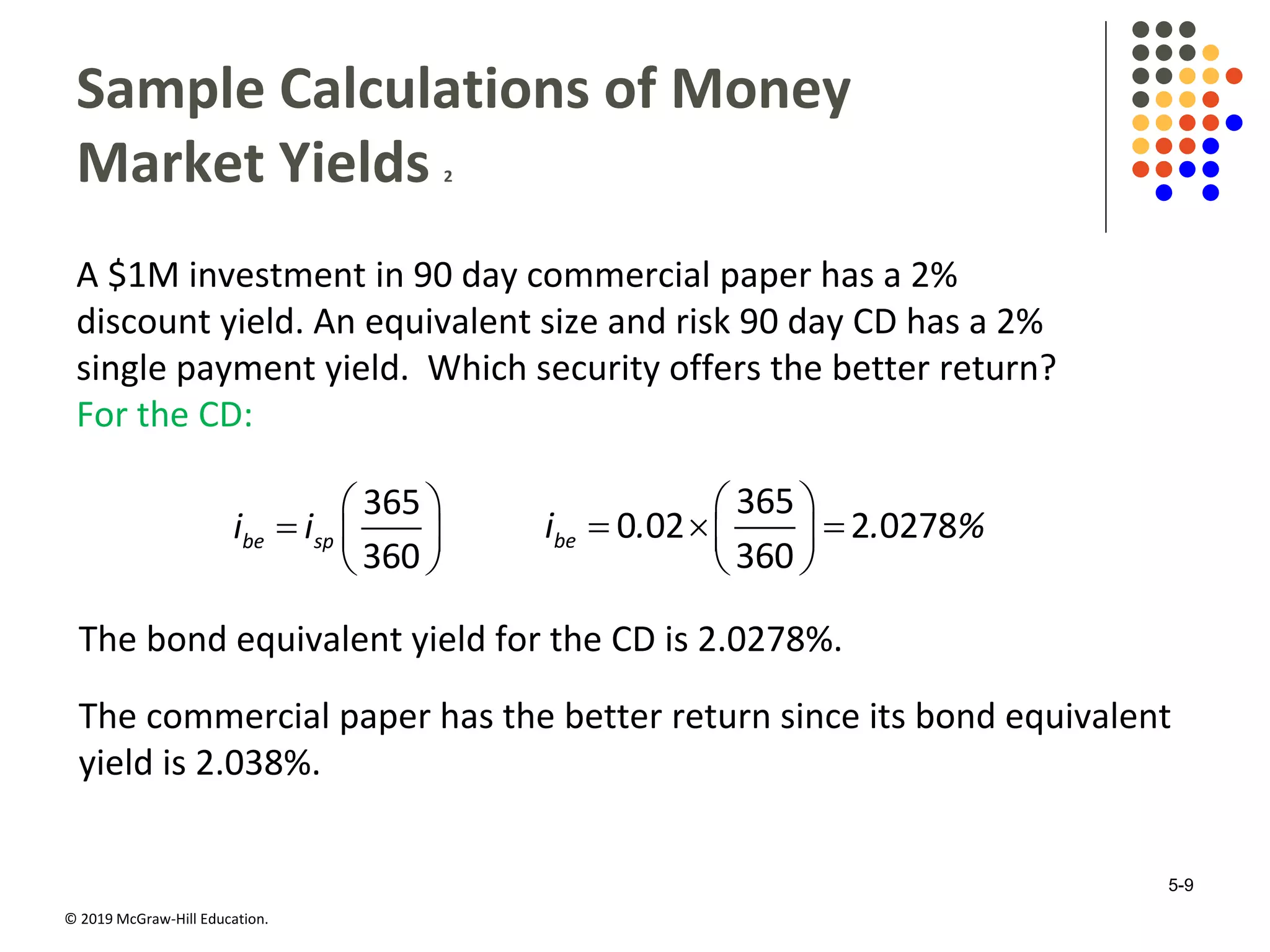 © 2019 McGraw-Hill Education.
Sample Calculations of Money
Market Yields 2
A $1M investment in 90 day commercial paper has a 2%
discount yield. An equivalent size and risk 90 day CD has a 2%
single payment yield. Which security offers the better return?
For the CD:
 
  
 
365
360
be spi i
 
   
 
365
0 02 2 0278
360
bei . . %
The bond equivalent yield for the CD is 2.0278%.
The commercial paper has the better return since its bond equivalent
yield is 2.038%.
5-9
 
