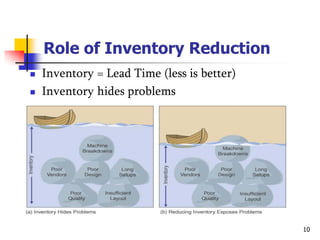 JUST IN TIME PRODUCTION SYSTEM | PDF