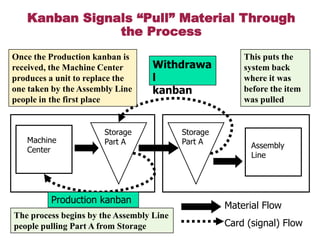 JUST IN TIME PRODUCTION SYSTEM | PDF