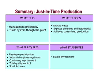 JUST IN TIME PRODUCTION SYSTEM | PDF