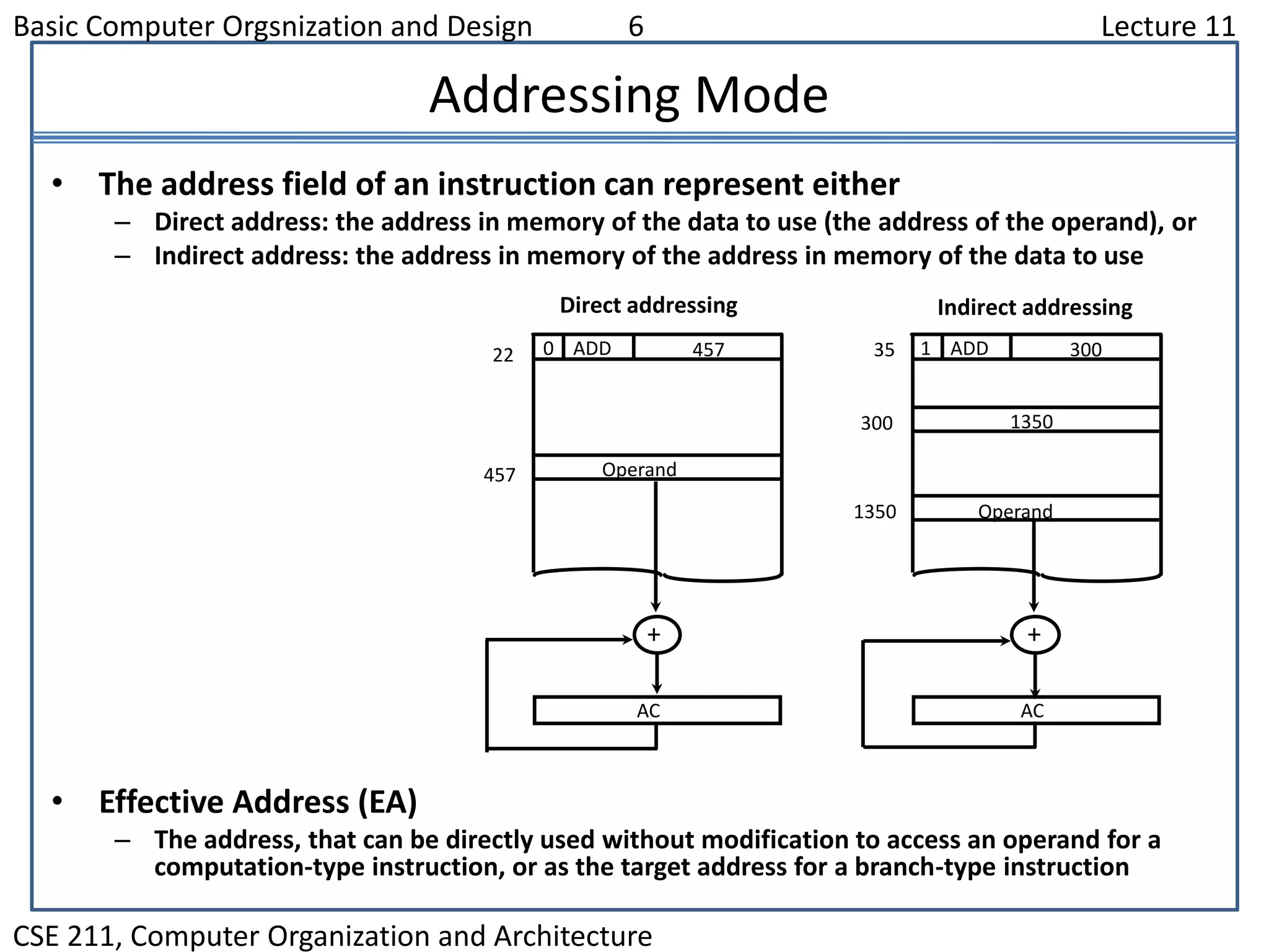 Instruction codes and computer registers | PPT