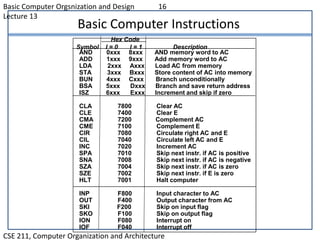 Instruction codes and computer registers | PPT | Operating Systems ...