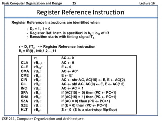 Basic Computer Orgsnization and Design 25 Lecture 16
CSE 211, Computer Organization and Architecture
Register Reference Instruction
r = D7 IT3 => Register Reference Instruction
Bi = IR(i) , i=0,1,2,...,11
- D7 = 1, I = 0
- Register Ref. Instr. is specified in b0 ~ b11 of IR
- Execution starts with timing signal T3
Register Reference Instructions are identified when
r: SC  0
CLA rB11: AC  0
CLE rB10: E  0
CMA rB9: AC  AC’
CME rB8: E  E’
CIR rB7: AC  shr AC, AC(15)  E, E  AC(0)
CIL rB6: AC  shl AC, AC(0)  E, E  AC(15)
INC rB5: AC  AC + 1
SPA rB4: if (AC(15) = 0) then (PC  PC+1)
SNA rB3: if (AC(15) = 1) then (PC  PC+1)
SZA rB2: if (AC = 0) then (PC  PC+1)
SZE rB1: if (E = 0) then (PC  PC+1)
HLT rB0: S  0 (S is a start-stop flip-flop)
 