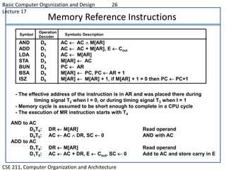 Basic Computer Orgsnization and Design 26
Lecture 17
CSE 211, Computer Organization and Architecture
Memory Reference Instructions
AND to AC
D0T4: DR  M[AR] Read operand
D0T5: AC  AC  DR, SC  0 AND with AC
ADD to AC
D1T4: DR  M[AR] Read operand
D1T5: AC  AC + DR, E  Cout, SC  0 Add to AC and store carry in E
- The effective address of the instruction is in AR and was placed there during
timing signal T2 when I = 0, or during timing signal T3 when I = 1
- Memory cycle is assumed to be short enough to complete in a CPU cycle
- The execution of MR instruction starts with T4
Symbol
Operation
Decoder
Symbolic Description
AND D0 AC  AC  M[AR]
ADD D1 AC  AC + M[AR], E  Cout
LDA D2 AC  M[AR]
STA D3 M[AR]  AC
BUN D4 PC  AR
BSA D5 M[AR]  PC, PC  AR + 1
ISZ D6 M[AR]  M[AR] + 1, if M[AR] + 1 = 0 then PC  PC+1
 