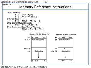 Basic Computer Orgsnization and Design 27
Lecture 17
CSE 211, Computer Organization and Architecture
Memory Reference Instructions
Memory, PC after execution
21
0 BSA 135
Next instruction
Subroutine
20
PC = 21
AR = 135
136
1 BUN 135
Memory, PC, AR at time T4
0 BSA 135
Next instruction
Subroutine
20
21
135
PC = 136
1 BUN 135
LDA: Load to AC
D2T4: DR  M[AR]
D2T5: AC  DR, SC  0
STA: Store AC
D3T4: M[AR]  AC, SC  0
BUN: Branch Unconditionally
D4T4: PC  AR, SC  0
BSA: Branch and Save Return Address
M[AR]  PC, PC  AR + 1
 