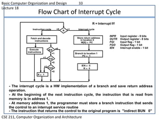Basic Computer Orgsnization and Design 33
Lecture 18
CSE 211, Computer Organization and Architecture
Flow Chart of Interrupt Cycle
R = Interrupt f/f
- The interrupt cycle is a HW implementation of a branch and save return address
operation.
- At the beginning of the next instruction cycle, the instruction that is read from
memory is in address 1.
- At memory address 1, the programmer must store a branch instruction that sends
the control to an interrupt service routine
- The instruction that returns the control to the original program is "indirect BUN 0"
Store return address
R
=1=0
in location 0
M[0]  PC
Branch to location 1
PC  1
IEN  0
R  0
Interrupt cycleInstruction cycle
Fetch and decode
instructions
IEN
FGI
FGO
Execute
instructions
R  1
=1
=1
=1
=0
=0
=0
INPR Input register - 8 bits
OUTR Output register - 8 bits
FGI Input flag - 1 bit
FGO Output flag - 1 bit
IEN Interrupt enable - 1 bit
 