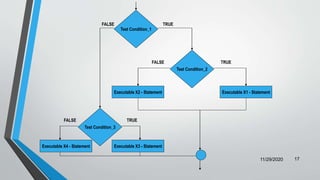 Decision Making and Branching | PPTX