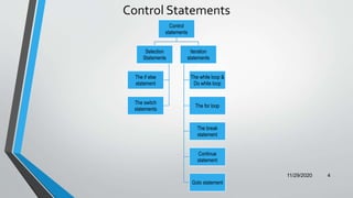 Decision Making and Branching | PPTX