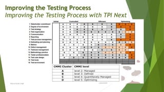 Neeraj Kumar Singh
Improving the Testing Process
Improving the Testing Process with TPI Next
 