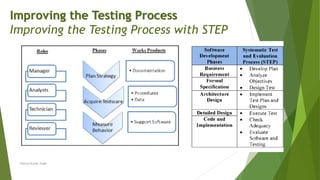 Neeraj Kumar Singh
Improving the Testing Process
Improving the Testing Process with STEP
 