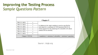 Neeraj Kumar Singh
Improving the Testing Process
Sample Questions Pattern
Source : istqb.org
 