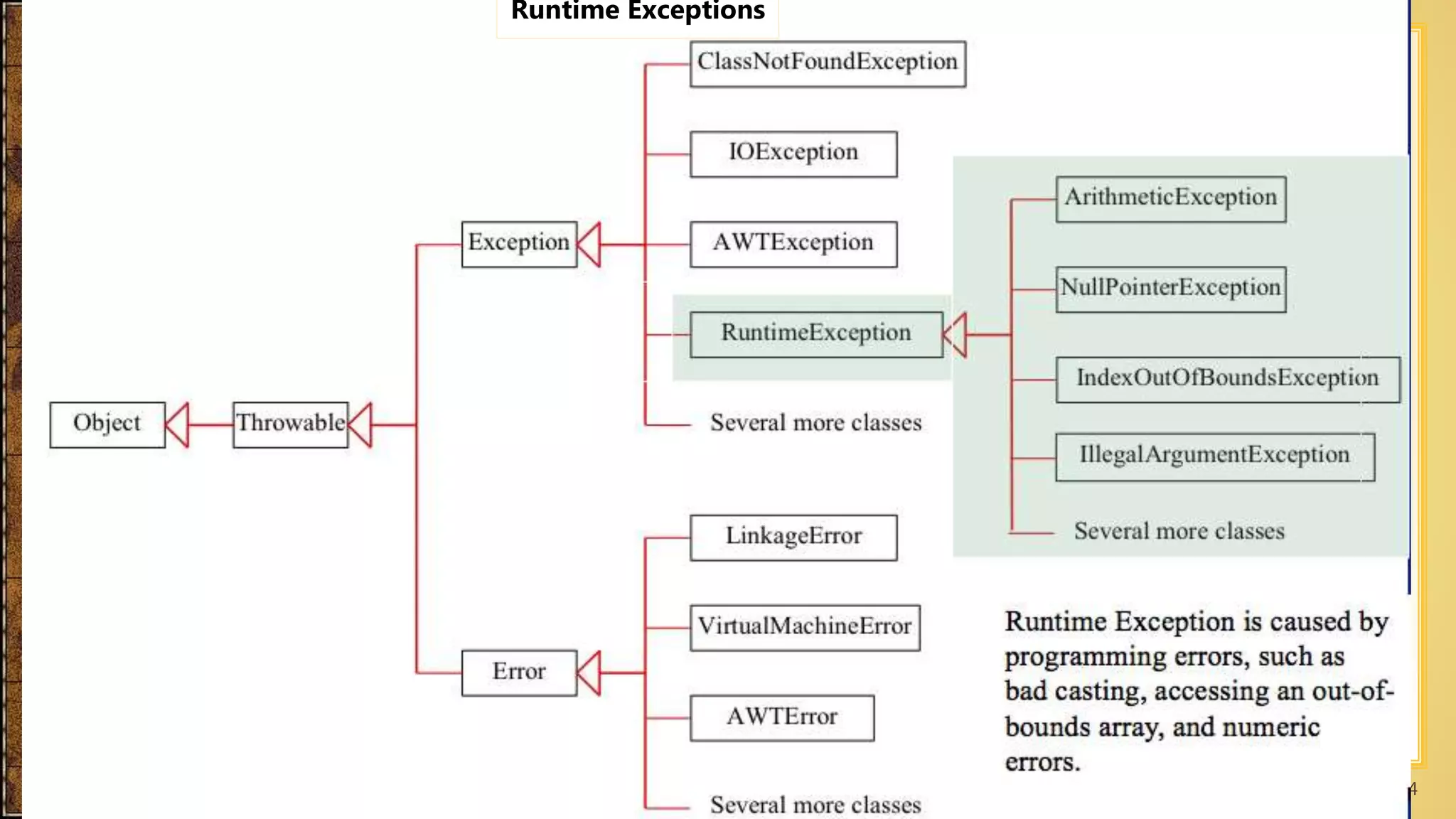 13-04-2021 Exception handling 14
Runtime Exceptions
 
