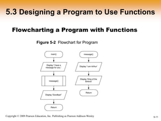 Functions | PPT