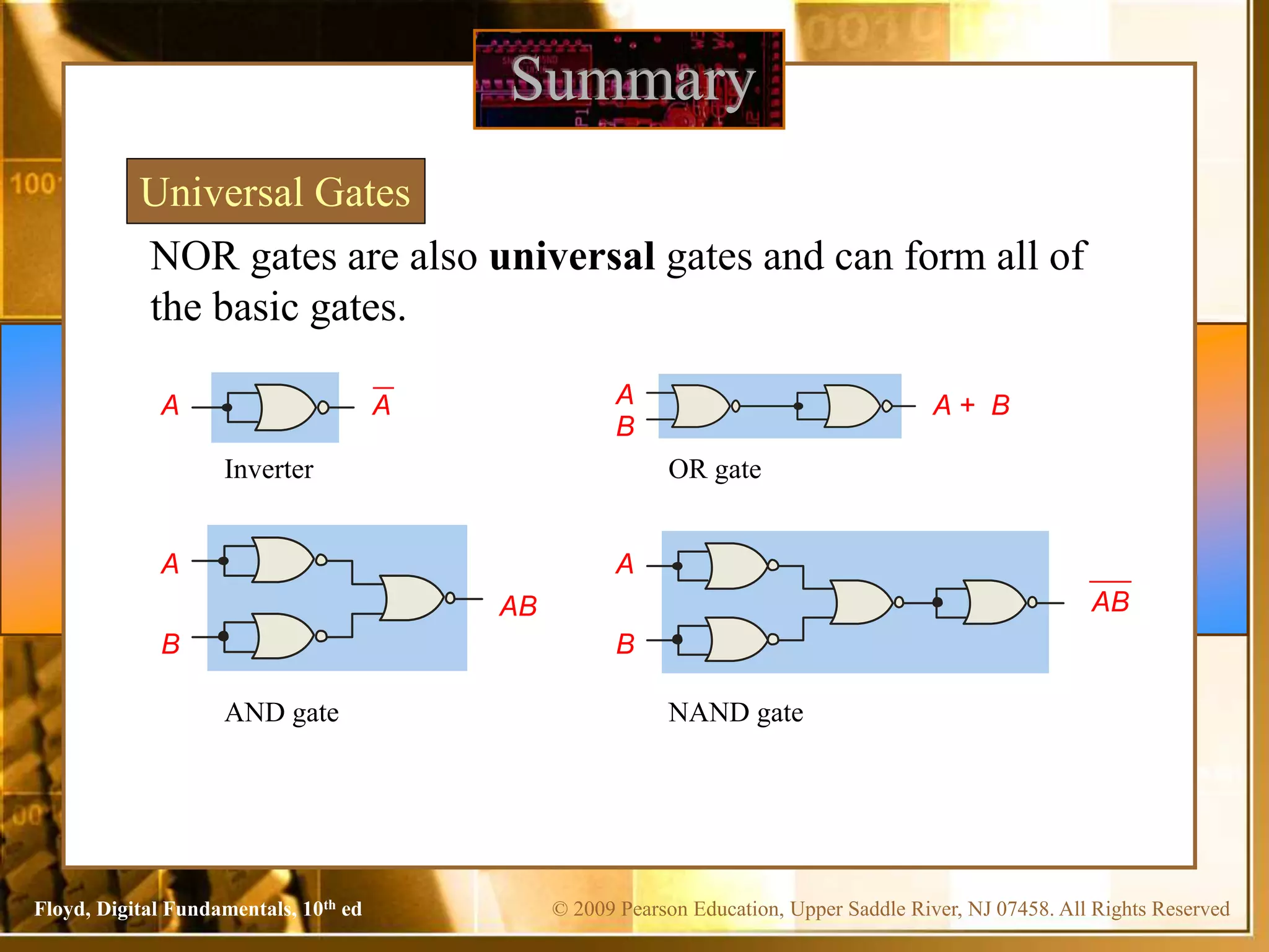 © 2009 Pearson Education, Upper Saddle River, NJ 07458. All Rights Reserved
Floyd, Digital Fundamentals, 10th ed
Summary
NOR gates are also universal gates and can form all of
the basic gates.
Universal Gates
Inverter
A
A
OR gate
A
B
A + B
A
B
AB
AND gate
A
B
AB
NAND gate
 