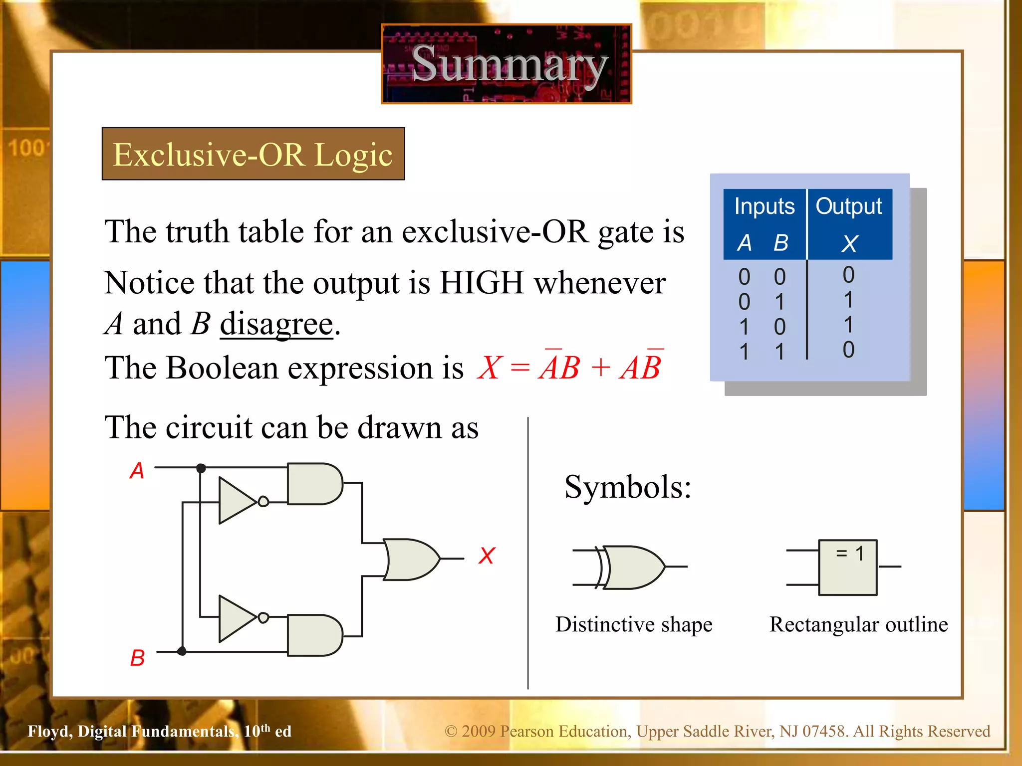 © 2009 Pearson Education, Upper Saddle River, NJ 07458. All Rights Reserved
Floyd, Digital Fundamentals, 10th ed
The truth table for an exclusive-OR gate is
Summary
Exclusive-OR Logic
A
B
Output
Inputs
A B X
0
0
1
1
0
1
0
1
0
1
1
0
Notice that the output is HIGH whenever
A and B disagree.
The Boolean expression is
The circuit can be drawn as
X = 1
Symbols:
Distinctive shape Rectangular outline
X = AB + AB
 