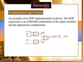 © 2009 Pearson Education, Upper Saddle River, NJ 07458. All Rights Reserved
Floyd, Digital Fundamentals, 10th ed
Summary
An example of an SOP implementation is shown. The SOP
expression is an AND-OR combination of the input variables
and the appropriate complements.
Combinational Logic Circuits
SOP
DE
ABC
A
B
C
E
D
X = ABC + DE
 