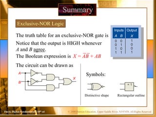 © 2009 Pearson Education, Upper Saddle River, NJ 07458. All Rights Reserved
Floyd, Digital Fundamentals, 10th ed
The truth table for an exclusive-NOR gate is
Summary
Exclusive-NOR Logic
A
B
Notice that the output is HIGH whenever
A and B agree.
The Boolean expression is
The circuit can be drawn as
X
Symbols:
Distinctive shape Rectangular outline
Output
Inputs
A B X
0
0
1
1
0
1
0
1
1
0
0
1
= 1
X = AB + AB
 