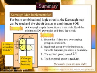 © 2009 Pearson Education, Upper Saddle River, NJ 07458. All Rights Reserved
Floyd, Digital Fundamentals, 10th ed
For basic combinational logic circuits, the Karnaugh map
can be read and the circuit drawn as a minimum SOP.
Summary
Karnaugh Map Implementation
A Karnaugh map is drawn from a truth table. Read the
minimum SOP expression and draw the circuit.
1. Group the 1’s into two overlapping
groups as indicated.
2. Read each group by eliminating any
variable that changes across a boundary.
C C
AB
AB
AB
AB
1
1 1
C C
AB
AB
AB
AB
1
1 1
B changes
across this
boundary
C changes
across this
boundary
3. The vertical group is read AC.
4. The horizontal group is read AB.
The circuit is on the next slide:
 