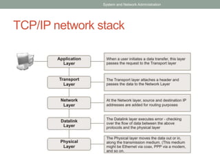 TCP/IP network stack
System and Network Administration
 