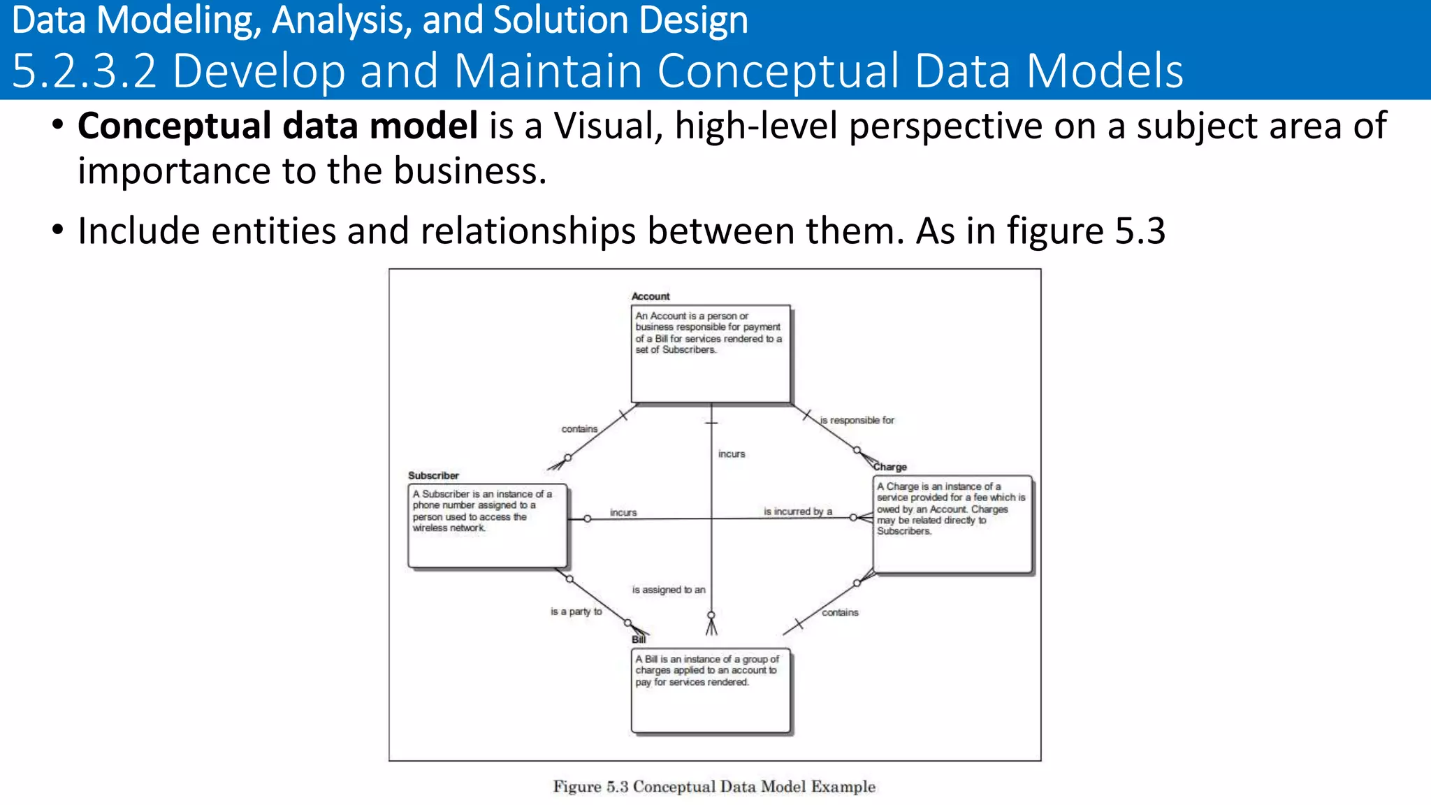 • Conceptual data model is a Visual, high-level perspective on a subject area of
importance to the business.
• Include entities and relationships between them. As in figure 5.3
Data Modeling, Analysis, and Solution Design
5.2.3.2 Develop and Maintain Conceptual Data Models
 