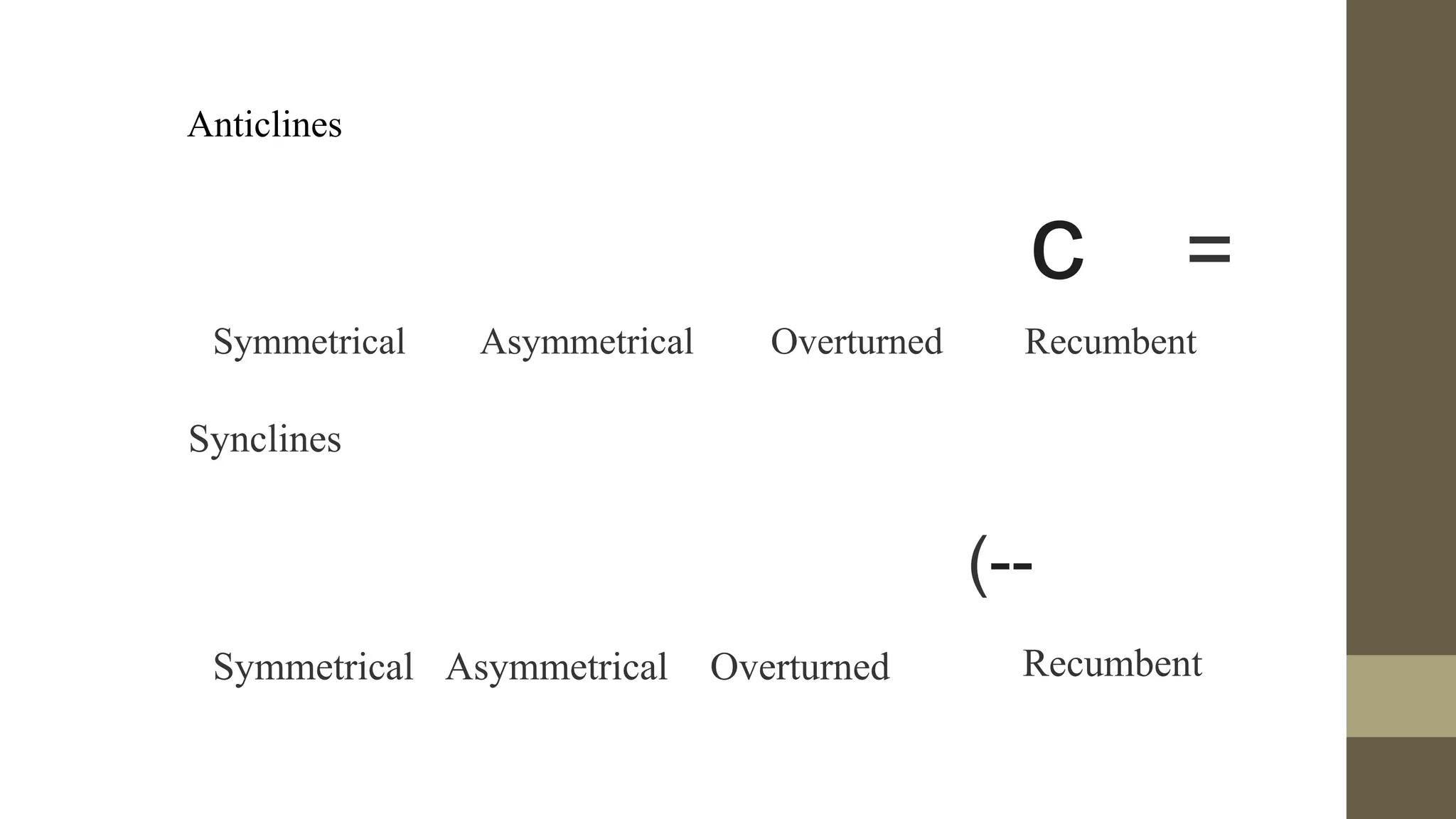 Anticlines
c =
Symmetrical Asymmetrical Overturned Recumbent
Synclines
(--
Recumbent
Symmetrical Asymmetrical Overturned
 