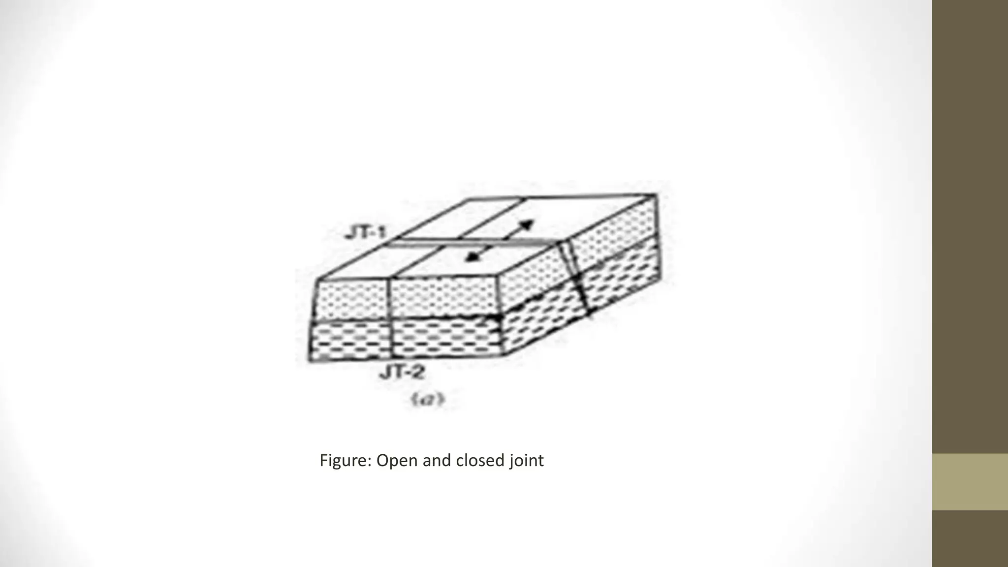 Figure: Open and closed joint
 