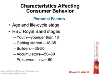 Chapter 5- slide 11
Copyright © 2010 Pearson Education, Inc.
Publishing as Prentice Hall
Characteristics Affecting
Consumer Behavior
• Age and life-cycle stage
• RBC Royal Band stages
– Youth—younger than 18
– Getting started—18-35
– Builders—35-50
– Accumulators—50–60
– Preservers—over 60
Personal Factors
 