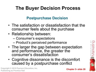 Chapter 5- slide 28
Copyright © 2010 Pearson Education, Inc.
Publishing as Prentice Hall
The Buyer Decision Process
• The satisfaction or dissatisfaction that the
consumer feels about the purchase
• Relationship between:
– Consumer’s expectations
– Product’s perceived performance
• The larger the gap between expectation
and performance, the greater the
consumer’s dissatisfaction
• Cognitive dissonance is the discomfort
caused by a postpurchase conflict
Postpurchase Decision
 