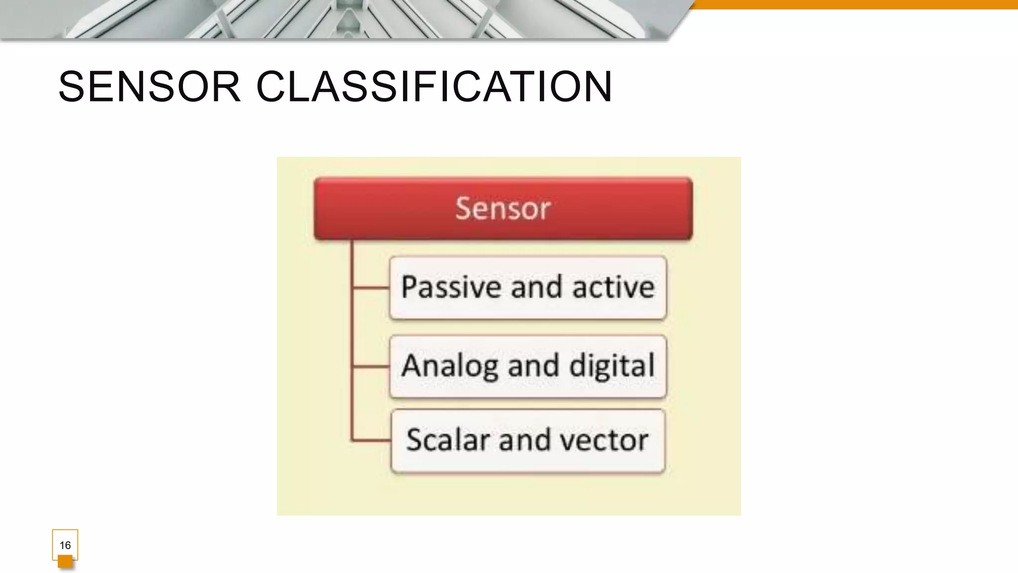 SENSOR CLASSIFICATION
16
 