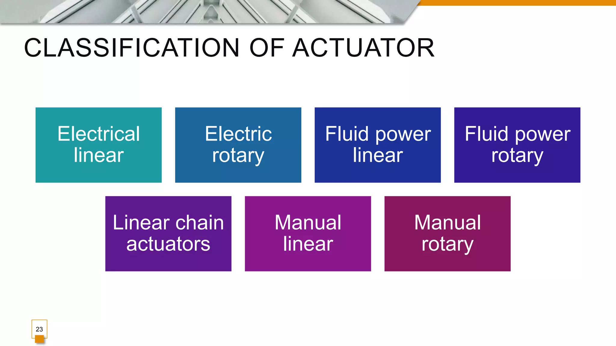 CLASSIFICATION OF ACTUATOR
23
Electrical
linear
Electric
rotary
Fluid power
linear
Fluid power
rotary
Linear chain
actuators
Manual
linear
Manual
rotary
 