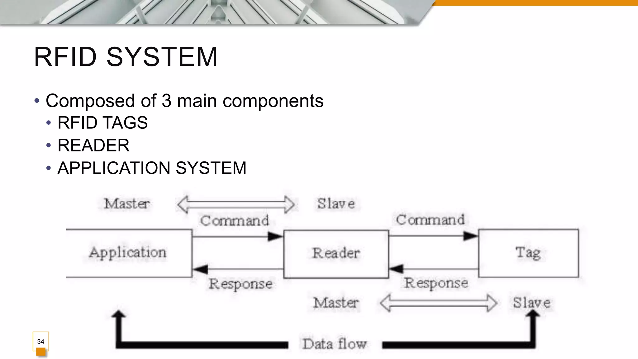 RFID SYSTEM
34
• Composed of 3 main components
• RFID TAGS
• READER
• APPLICATION SYSTEM
 