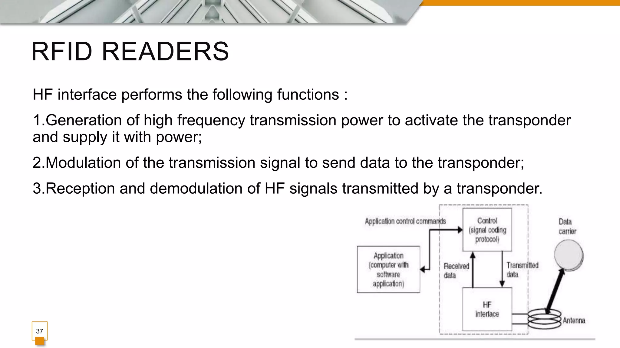 RFID READERS
HF interface performs the following functions :
1.Generation of high frequency transmission power to activate the transponder
and supply it with power;
2.Modulation of the transmission signal to send data to the transponder;
3.Reception and demodulation of HF signals transmitted by a transponder.
37
 