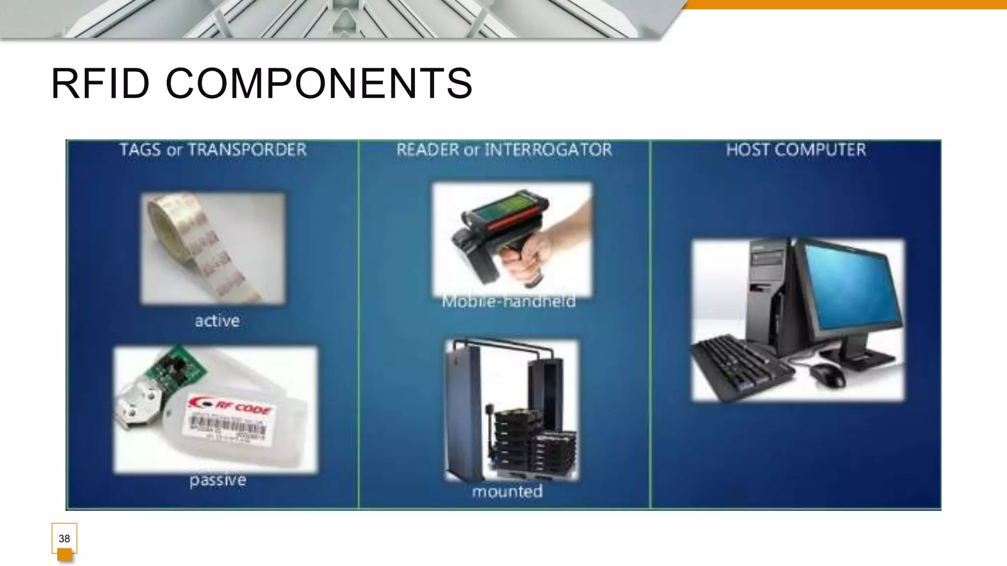 RFID COMPONENTS
38
 
