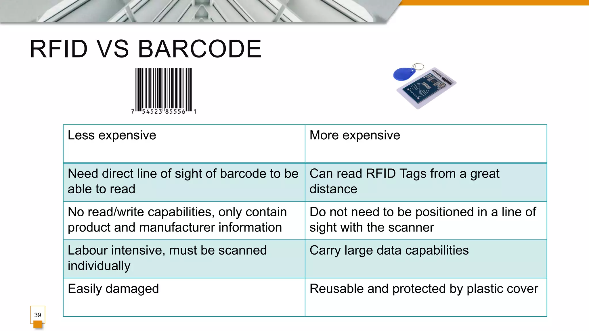 RFID VS BARCODE
39
Less expensive More expensive
Need direct line of sight of barcode to be
able to read
Can read RFID Tags from a great
distance
No read/write capabilities, only contain
product and manufacturer information
Do not need to be positioned in a line of
sight with the scanner
Labour intensive, must be scanned
individually
Carry large data capabilities
Easily damaged Reusable and protected by plastic cover
 