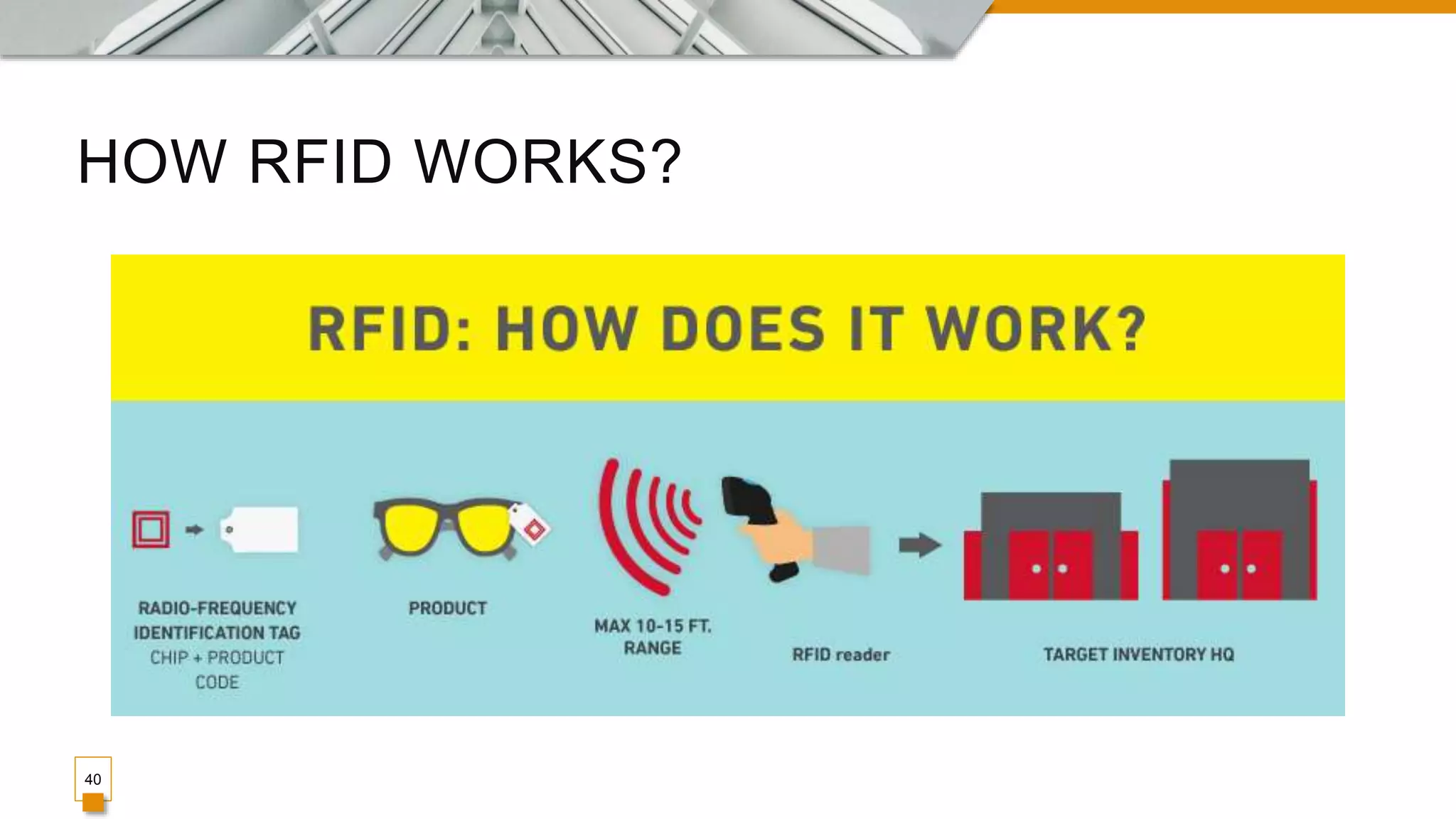 HOW RFID WORKS?
40
 