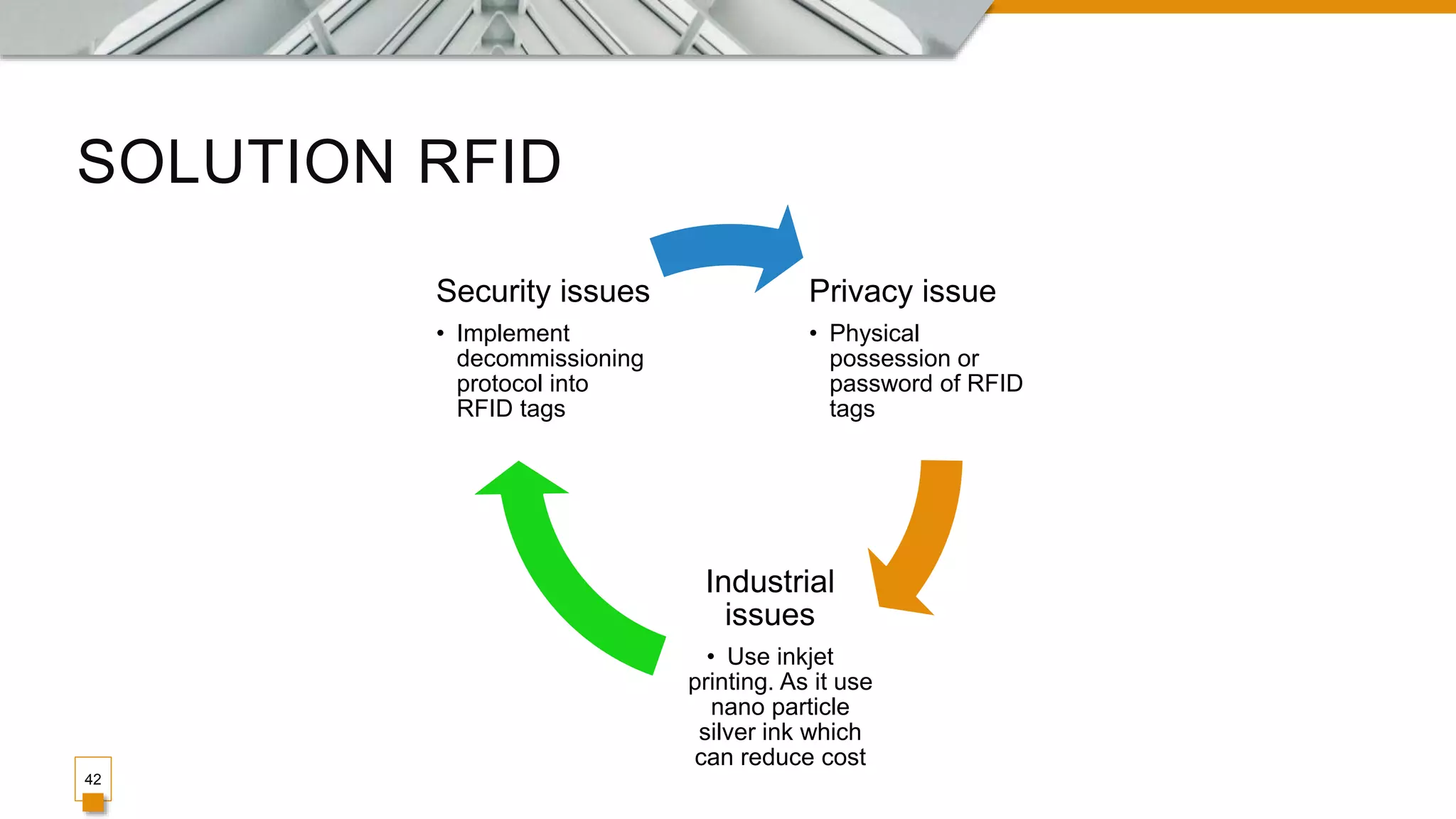 SOLUTION RFID
Privacy issue
• Physical
possession or
password of RFID
tags
Industrial
issues
• Use inkjet
printing. As it use
nano particle
silver ink which
can reduce cost
Security issues
• Implement
decommissioning
protocol into
RFID tags
42
 