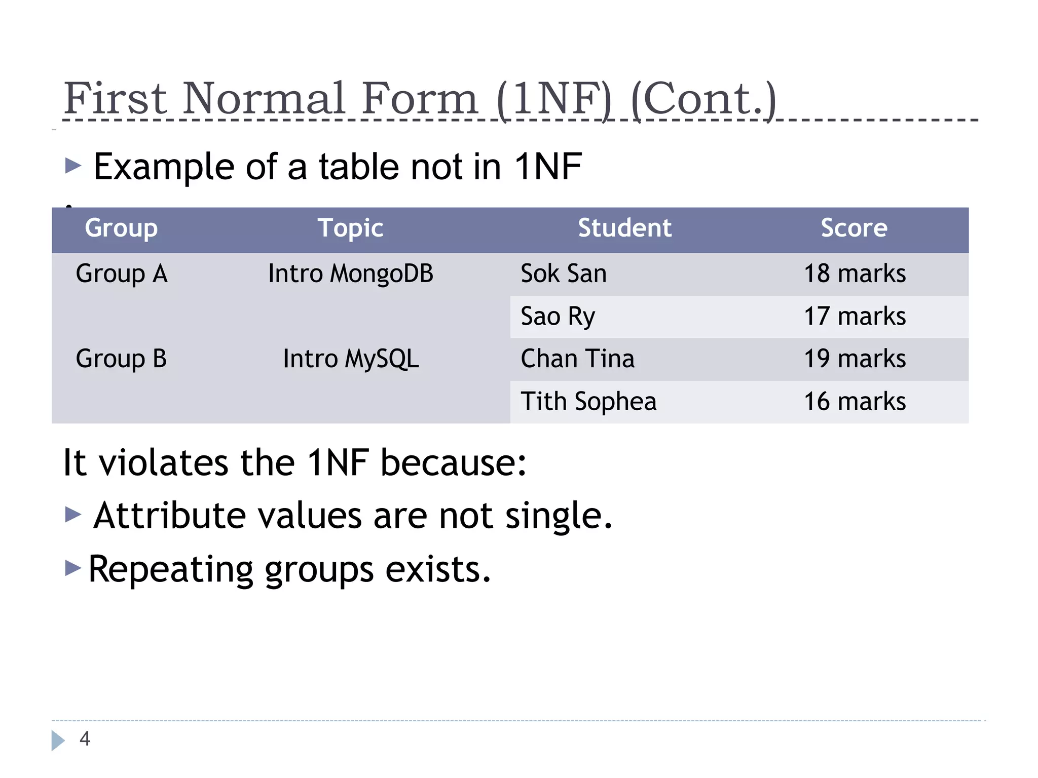 First Normal Form (1NF) (Cont.)
4
▶ Example of a table not in 1NF
:
It violates the 1NF because:
▶ Attribute values are not single.
▶Repeating groups exists.
Group Topic Student Score
Group A Intro MongoDB Sok San 18 marks
Sao Ry 17 marks
Group B Intro MySQL Chan Tina 19 marks
Tith Sophea 16 marks
 