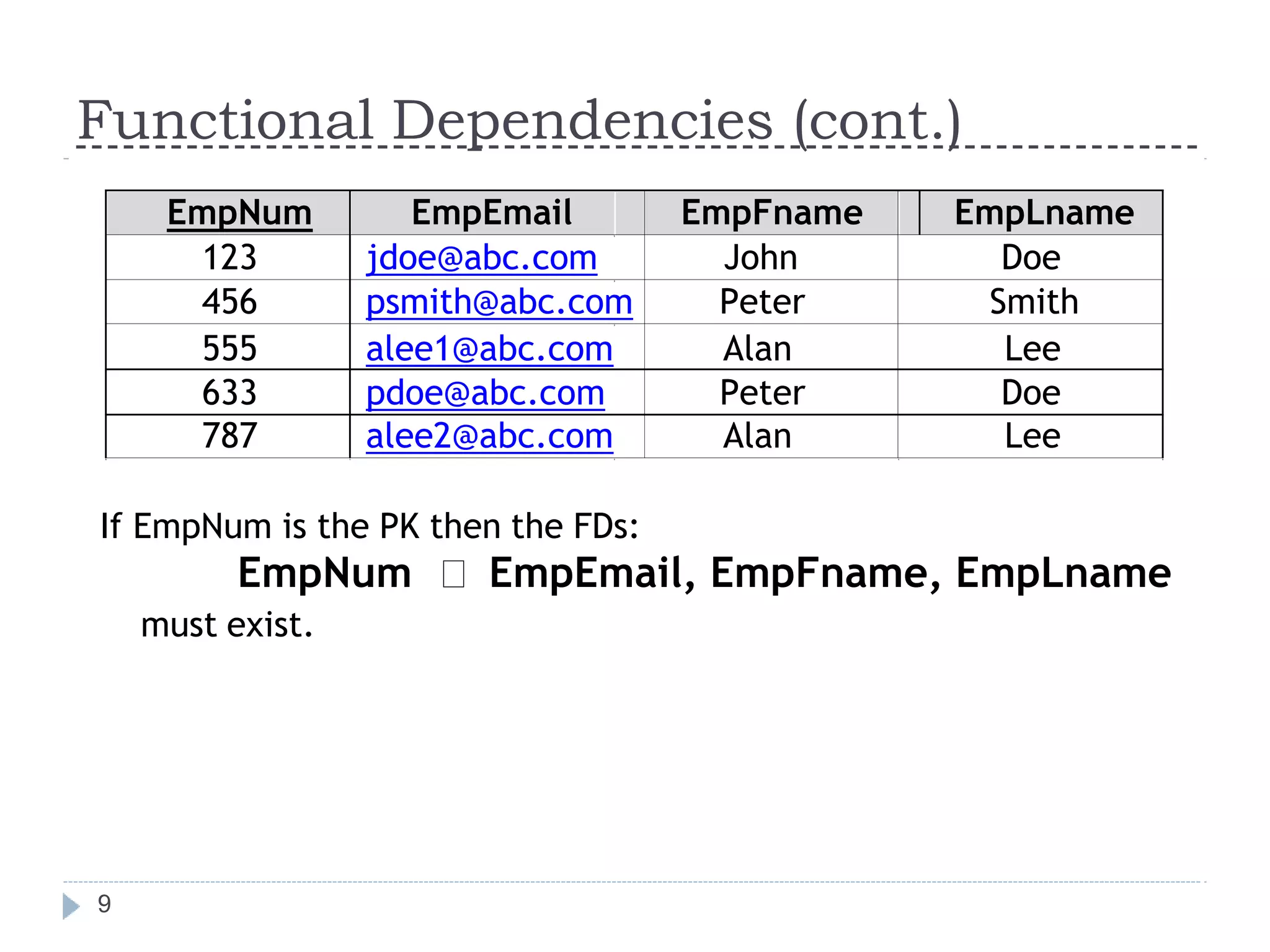 Functional Dependencies (cont.)
EmpNum EmpEmail EmpFname EmpLname
123 jdoe@abc.com John Doe
456 psmith@abc.com Peter Smith
555 alee1@abc.com Alan Lee
633 pdoe@abc.com Peter Doe
787 alee2@abc.com Alan Lee
If EmpNum is the PK then the FDs:
EmpNum EmpEmail, EmpFname, EmpLname
must exist.
9
 