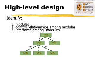 Two Level Module Digram chapter 5.ppt