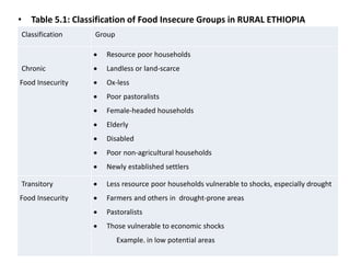 Transitory Food Livelihood and Food Security Strategies | PPTX