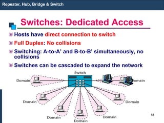Switches: Dedicated Access
Hosts have direct connection to switch
Full Duplex: No collisions
Switching: A-to-A’ and B-to-B’ simultaneously, no
collisions
Switches can be cascaded to expand the network
Repeater, Hub, Bridge & Switch
A’
B’
18
 