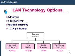 LAN Technology Options
Ethernet
Fast Ethernet
Gigabit Ethernet
10 Gig Ethernet
LAN Technologies
21
 