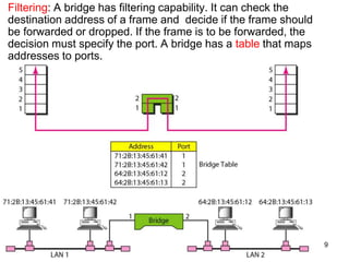 Filtering: A bridge has filtering capability. It can check the
destination address of a frame and decide if the frame should
be forwarded or dropped. If the frame is to be forwarded, the
decision must specify the port. A bridge has a table that maps
addresses to ports.
9
 