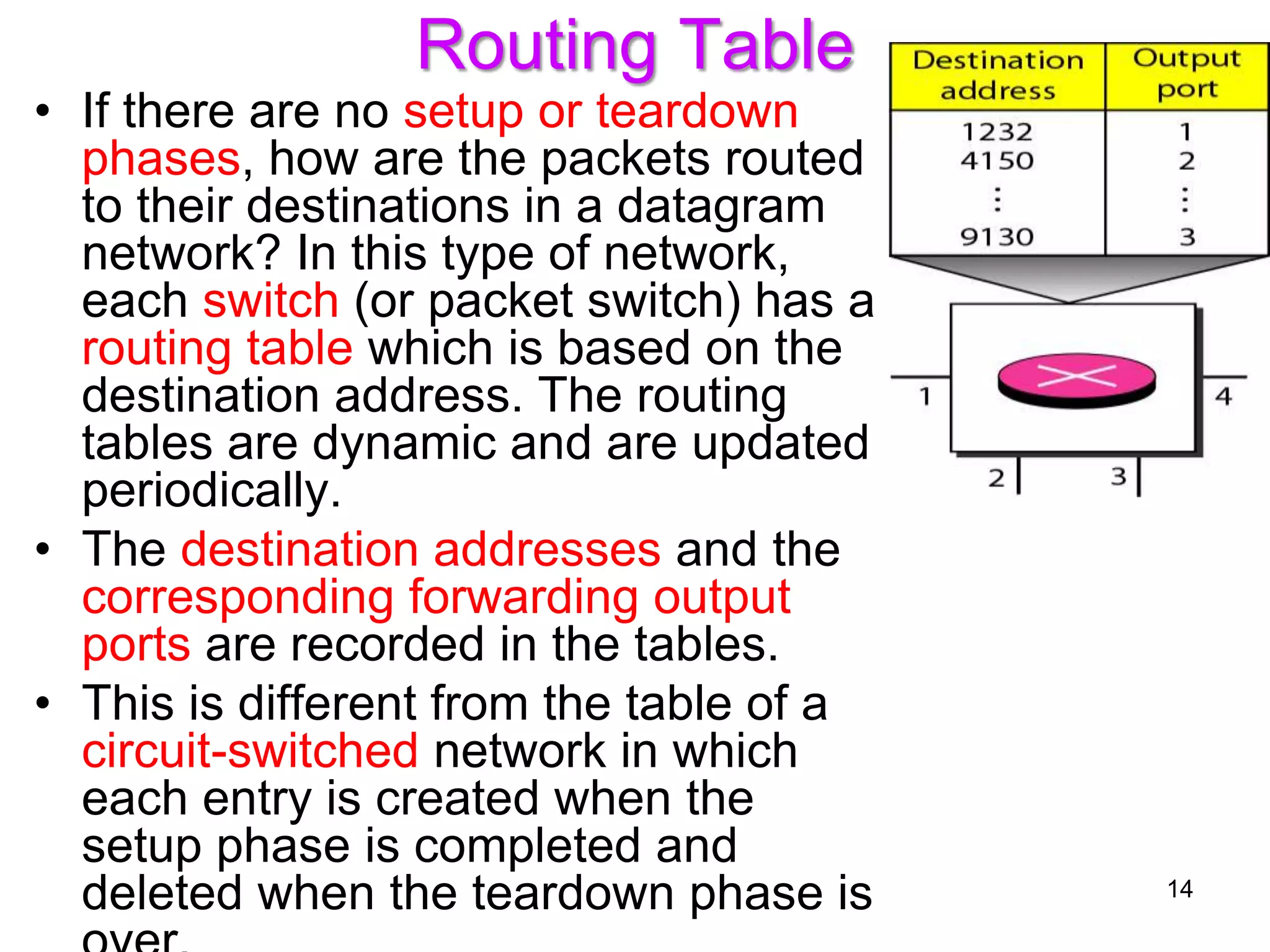 Routing Table
• If there are no setup or teardown
phases, how are the packets routed
to their destinations in a datagram
network? In this type of network,
each switch (or packet switch) has a
routing table which is based on the
destination address. The routing
tables are dynamic and are updated
periodically.
• The destination addresses and the
corresponding forwarding output
ports are recorded in the tables.
• This is different from the table of a
circuit-switched network in which
each entry is created when the
setup phase is completed and
deleted when the teardown phase is 14
 