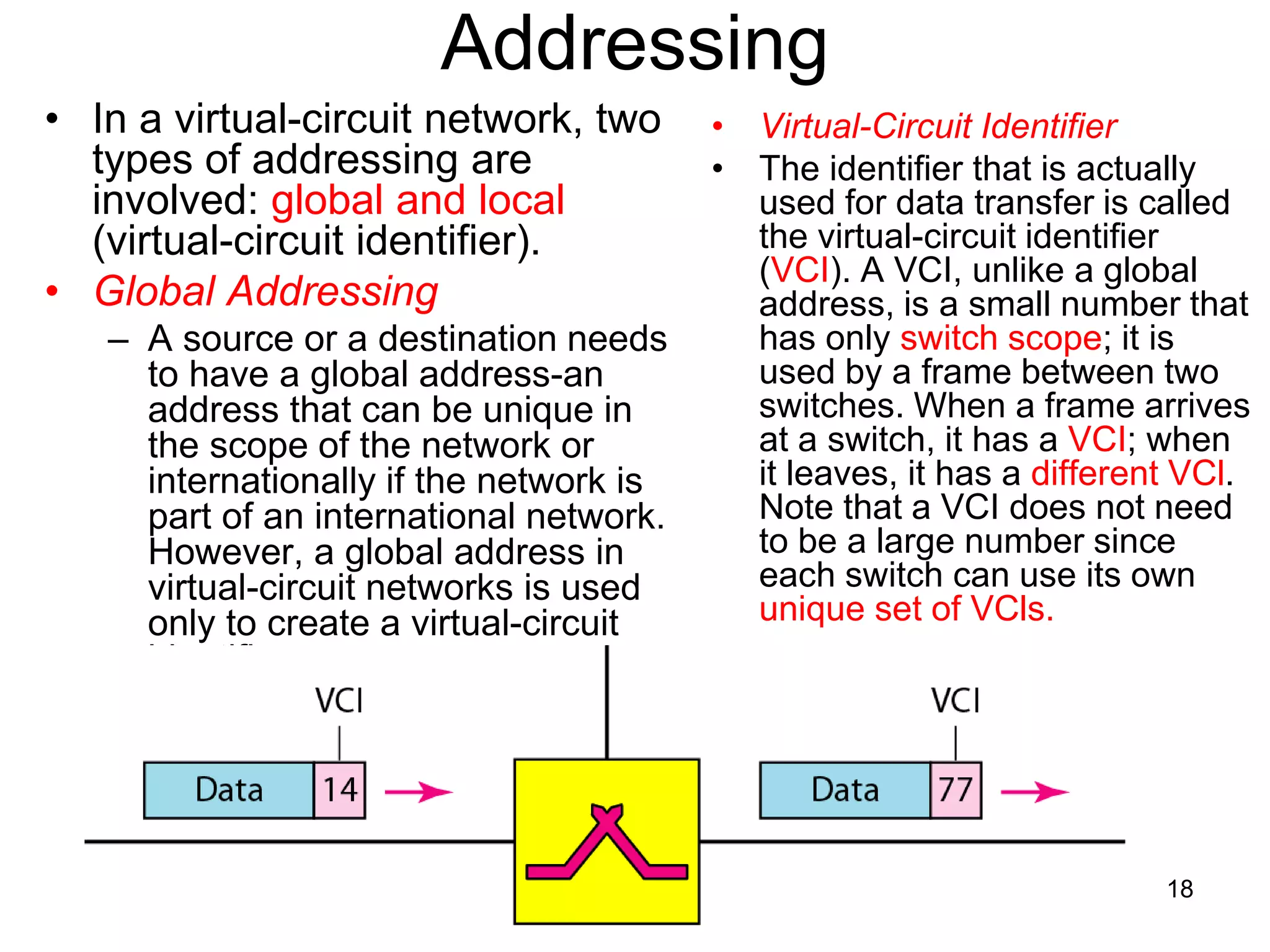 Addressing
• In a virtual-circuit network, two
types of addressing are
involved: global and local
(virtual-circuit identifier).
• Global Addressing
– A source or a destination needs
to have a global address-an
address that can be unique in
the scope of the network or
internationally if the network is
part of an international network.
However, a global address in
virtual-circuit networks is used
only to create a virtual-circuit
identifier.
• Virtual-Circuit Identifier
• The identifier that is actually
used for data transfer is called
the virtual-circuit identifier
(VCI). A VCI, unlike a global
address, is a small number that
has only switch scope; it is
used by a frame between two
switches. When a frame arrives
at a switch, it has a VCI; when
it leaves, it has a different VCl.
Note that a VCI does not need
to be a large number since
each switch can use its own
unique set of VCls.
18
 