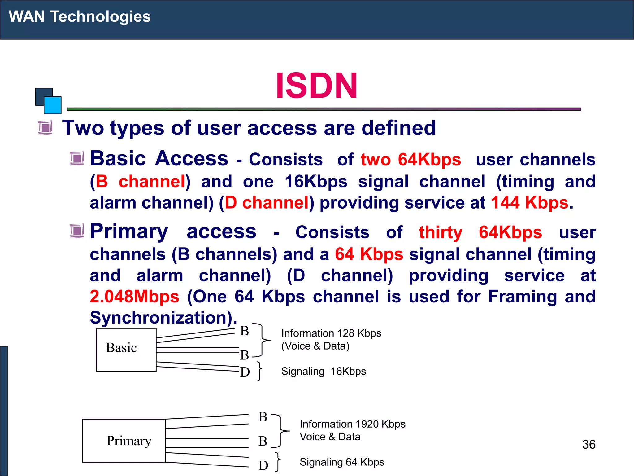 ISDN
WAN Technologies
Two types of user access are defined
Basic Access - Consists of two 64Kbps user channels
(B channel) and one 16Kbps signal channel (timing and
alarm channel) (D channel) providing service at 144 Kbps.
Primary access - Consists of thirty 64Kbps user
channels (B channels) and a 64 Kbps signal channel (timing
and alarm channel) (D channel) providing service at
2.048Mbps (One 64 Kbps channel is used for Framing and
Synchronization).
Basic
B
B
D
Information 128 Kbps
(Voice & Data)
Signaling 16Kbps
Primary
B
B
D
Information 1920 Kbps
Voice & Data
Signaling 64 Kbps
36
 
