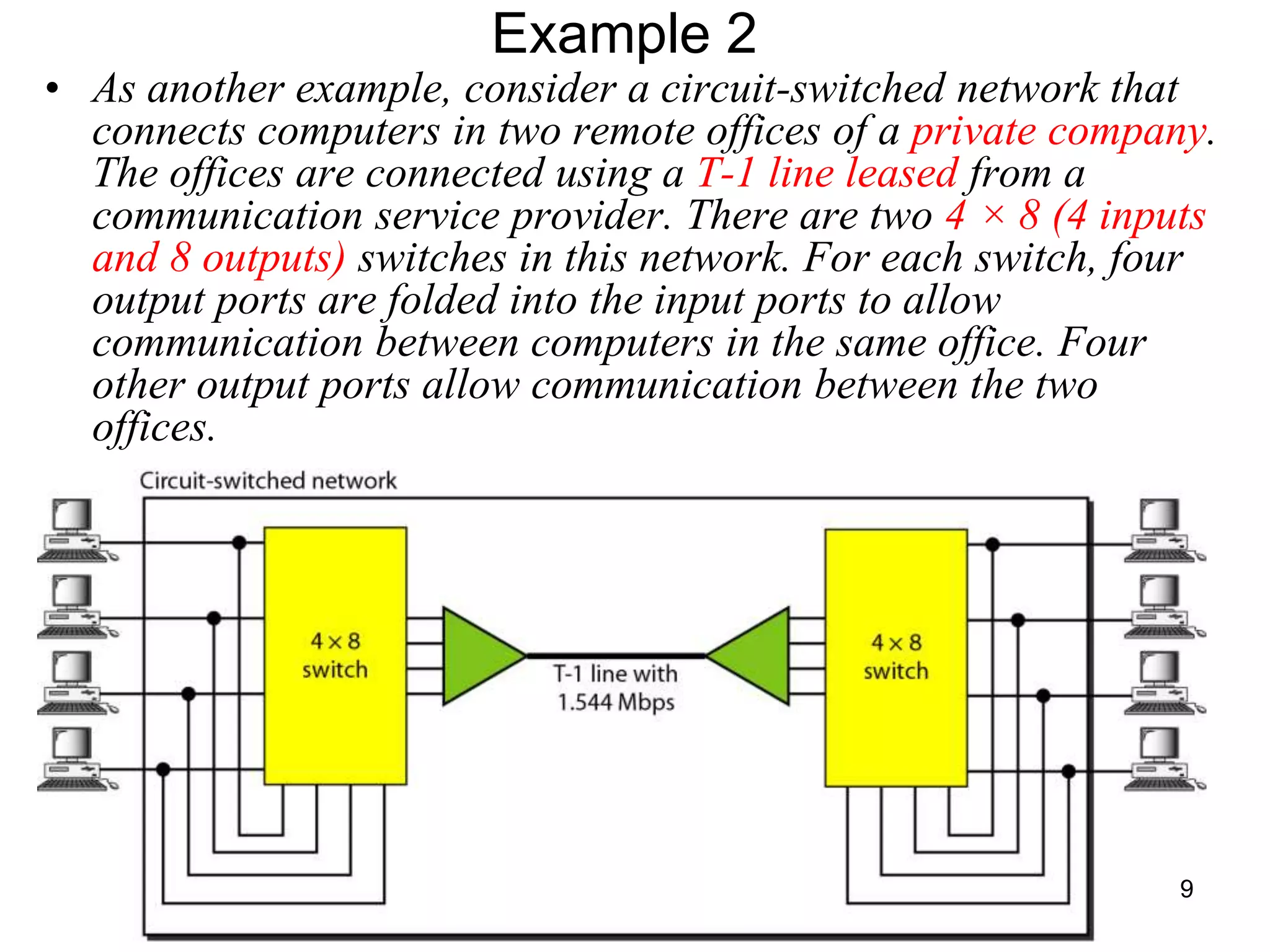 Example 2
• As another example, consider a circuit-switched network that
connects computers in two remote offices of a private company.
The offices are connected using a T-1 line leased from a
communication service provider. There are two 4 × 8 (4 inputs
and 8 outputs) switches in this network. For each switch, four
output ports are folded into the input ports to allow
communication between computers in the same office. Four
other output ports allow communication between the two
offices.
9
 