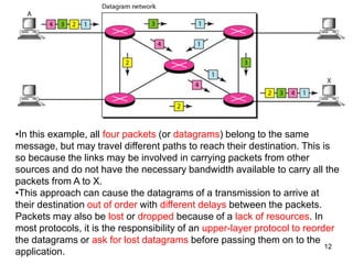 •In this example, all four packets (or datagrams) belong to the same
message, but may travel different paths to reach their destination. This is
so because the links may be involved in carrying packets from other
sources and do not have the necessary bandwidth available to carry all the
packets from A to X.
•This approach can cause the datagrams of a transmission to arrive at
their destination out of order with different delays between the packets.
Packets may also be lost or dropped because of a lack of resources. In
most protocols, it is the responsibility of an upper-layer protocol to reorder
the datagrams or ask for lost datagrams before passing them on to the
application.
12
 