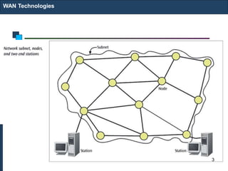WAN Technologies
3
 