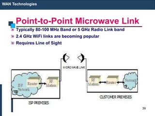 Point-to-Point Microwave Link
Typically 80-100 MHz Band or 5 GHz Radio Link band
2.4 GHz WiFi links are becoming popular
Requires Line of Sight
WAN Technologies
39
 